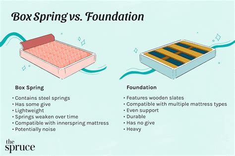 box spring slab vs metal frame|why don't you use a box spring.